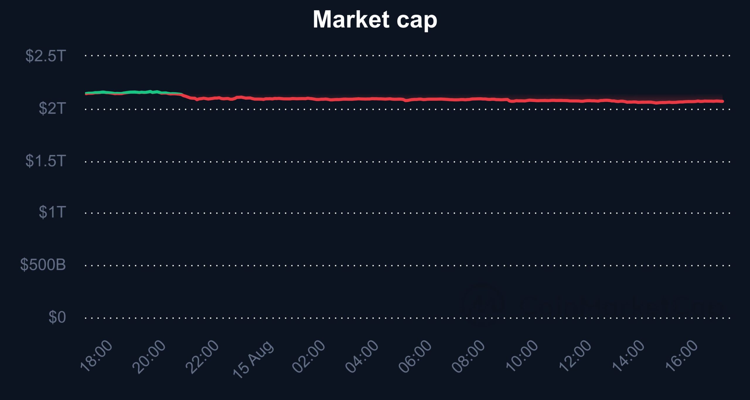 5 Kesalahan Umum Saat Menilai Market Cap Kripto yang Bikin Rugi Besar