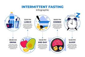 Puasa Intermittent untuk Pemula: Jadwal, Menu, dan Manfaat