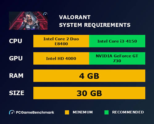 Spesifikasi PC Ideal untuk Bermain Valorant 2026